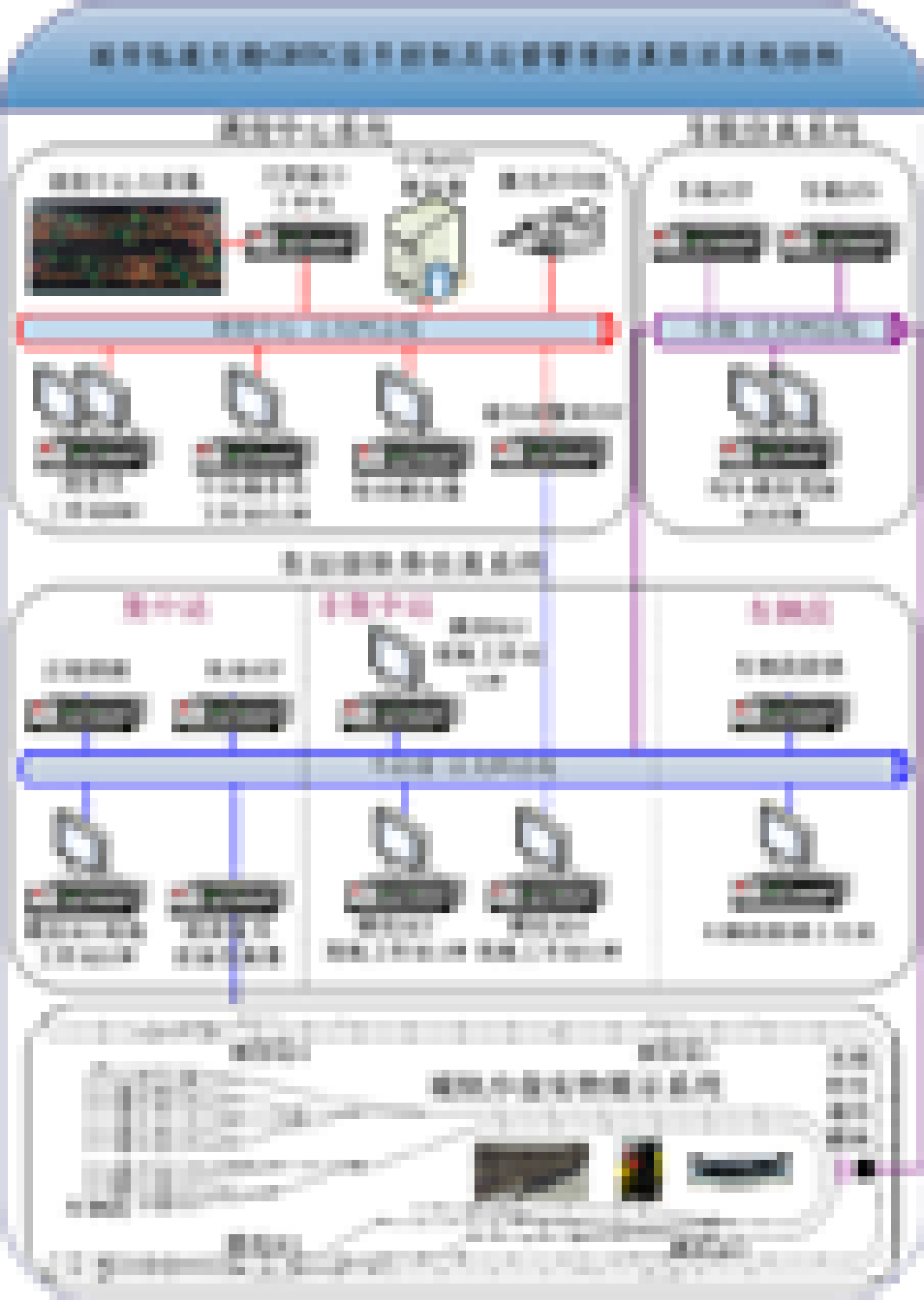 城市軌道交通綜合仿真實訓系統(tǒng) 一、城市軌道交通信號控制及運營管理仿真實訓系統(tǒng)