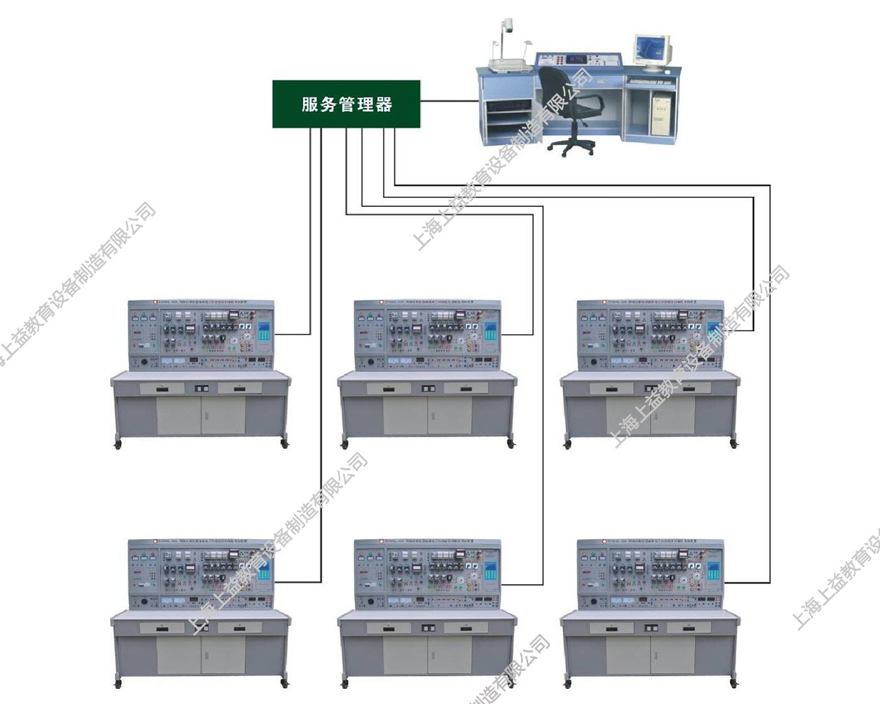 SYWXL-02A 網(wǎng)絡(luò)化智能型維修電工和技能實訓(xùn)智能考核裝置