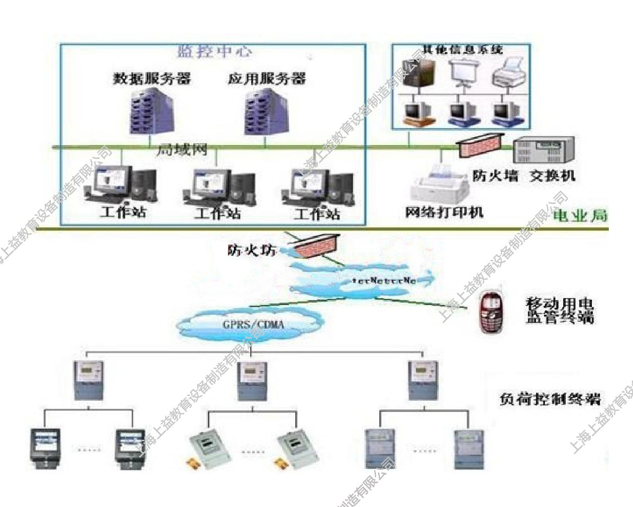 SYDLX-12型電力負荷控制員實訓(xùn)系統(tǒng)