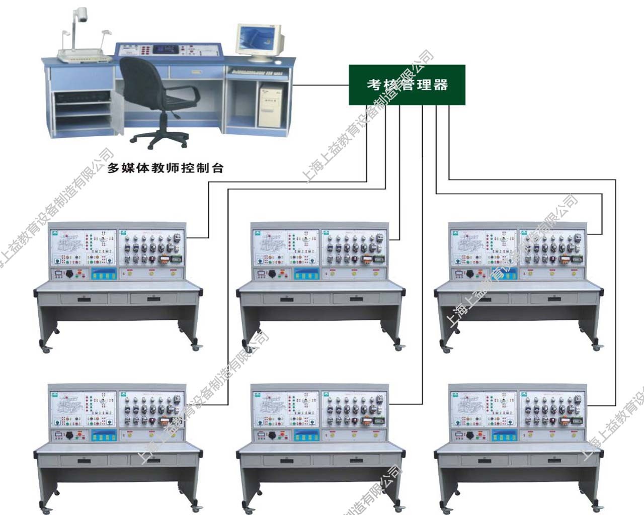 JD-SHY-02無線遙控智能型綜合機(jī)床電氣電路實(shí)訓(xùn)考核鑒定裝置（四個(gè)機(jī)床電路）