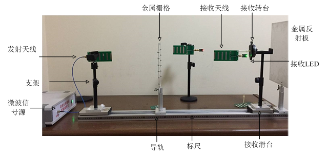 SYDSB-01可視化電磁場與電磁波實(shí)驗(yàn)